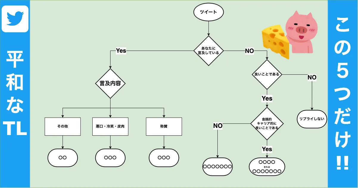 平和なTwitterにするために次の５つ以外の言葉は使わないでください