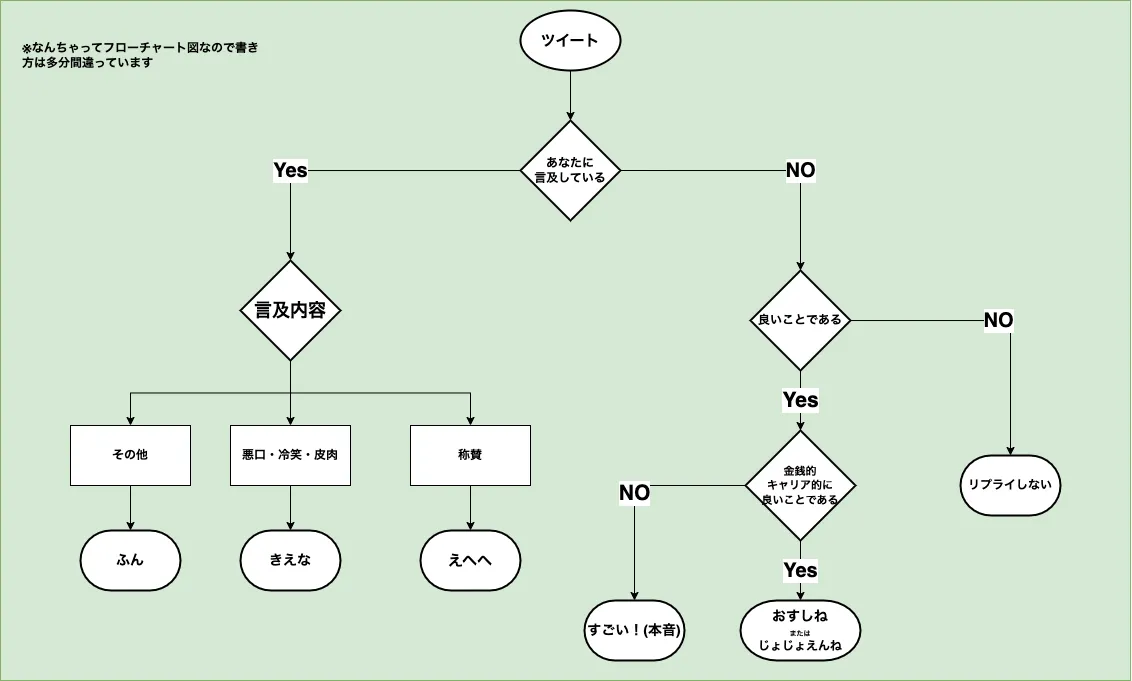 flowchart_twi_reply